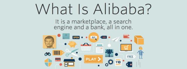 Understanding Alibaba's Business Model